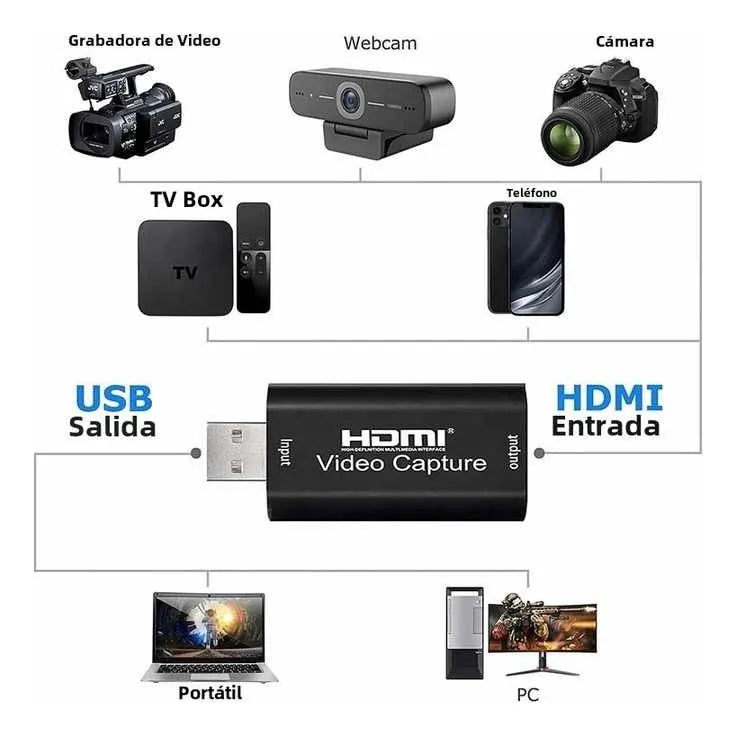 Video Capture HDMI a USB